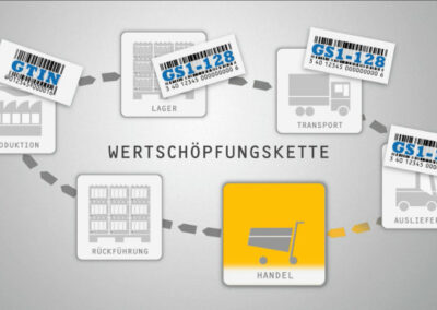 Strichcode – Erklärvideo „Wertschöpfungskette“ – Gestaltung und Animation von Jan Borchert – katzenfabrik.com